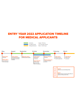 Medical Applicants Application Timeline
