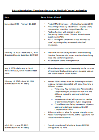 Medical Center Leadership Salary Restriction Timeline