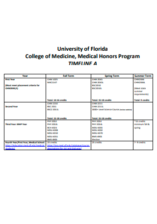 Medical Honors Program Timeline