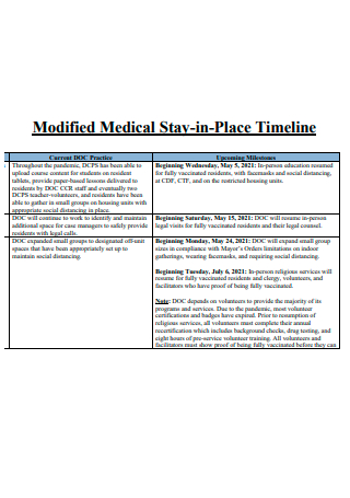 Modified Medical Stay in Place Timeline