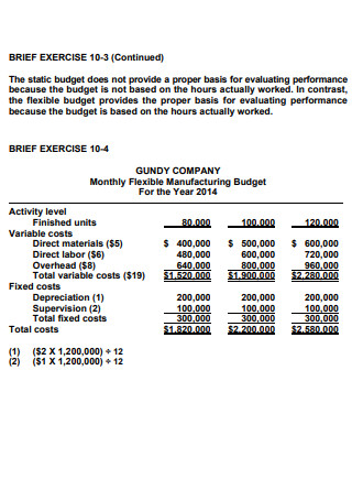 Monthly Flexible Manufacturing Budget