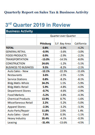 Quarterly Sales Business Activity Report