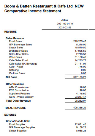 Restaurant Cafe Comparative Income Statement