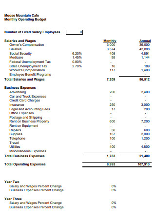 Restaurant Cafe Summary Income Statement