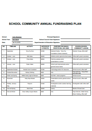 School Community Annual Fundraising Plan