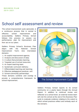 School Self Assessment and Review Business Plan