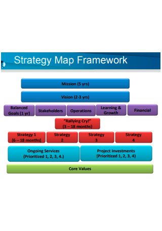 Strategy Map Framework