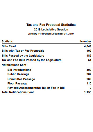 Tax and Fee Proposal Statistics