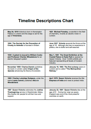 Timeline Descriptions Chart