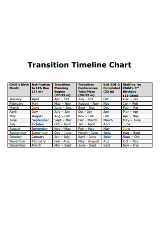 Transition Timeline Chart