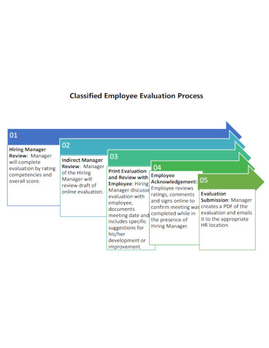 Classified Employee Evaluation Process