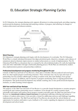 Education Strategic Planning Cycles