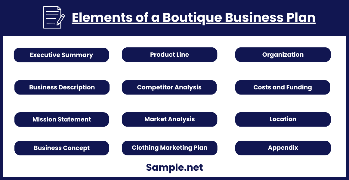 Elements of a Boutique Business Plan