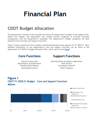 Financial Budget Allocation Plan