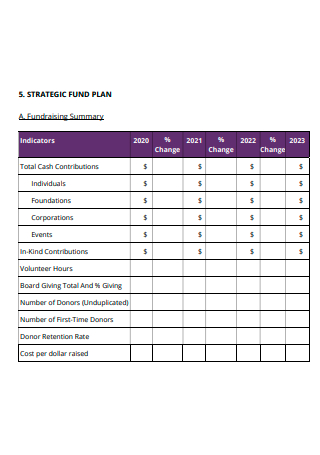 Fundraising Summary Strategic Fund Plan