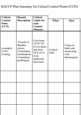 HACCP Plan Summary for Critical Control Points