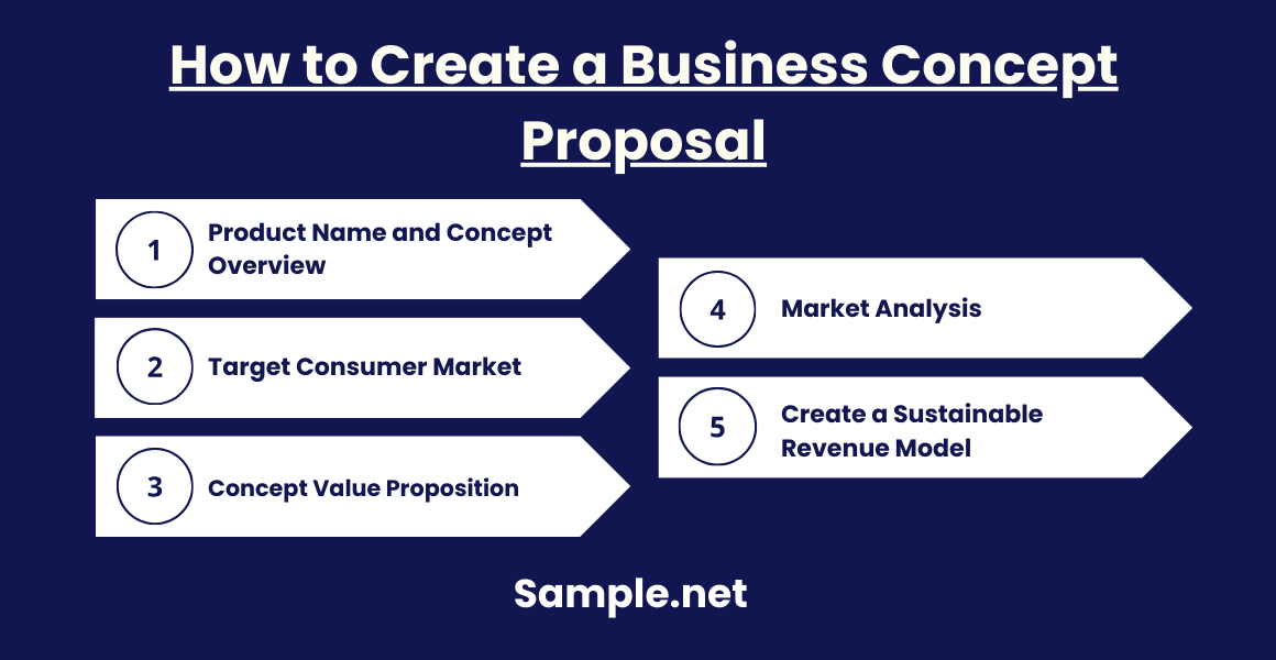 How to Create a Business Concept Proposal