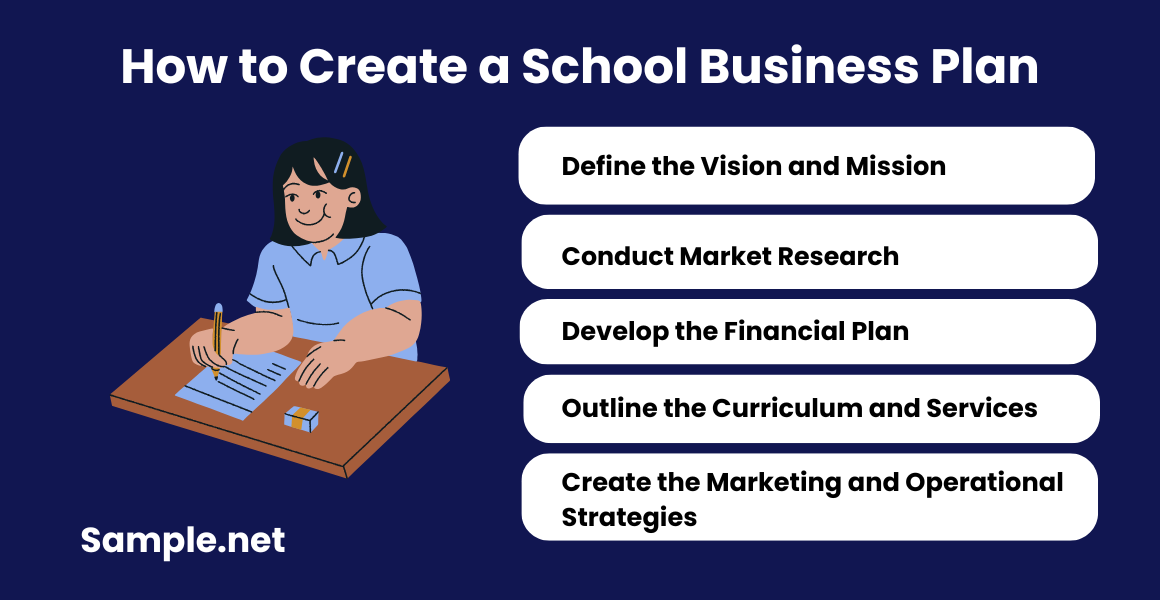 How to Create a School Business Plan