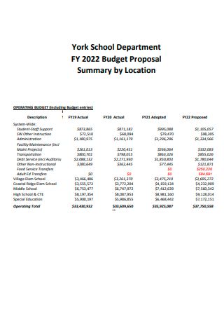 School Department Budget Proposal