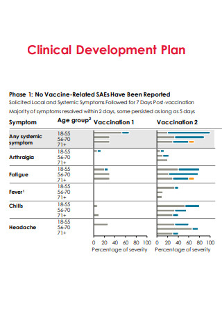 Simple Clinical Development Plan