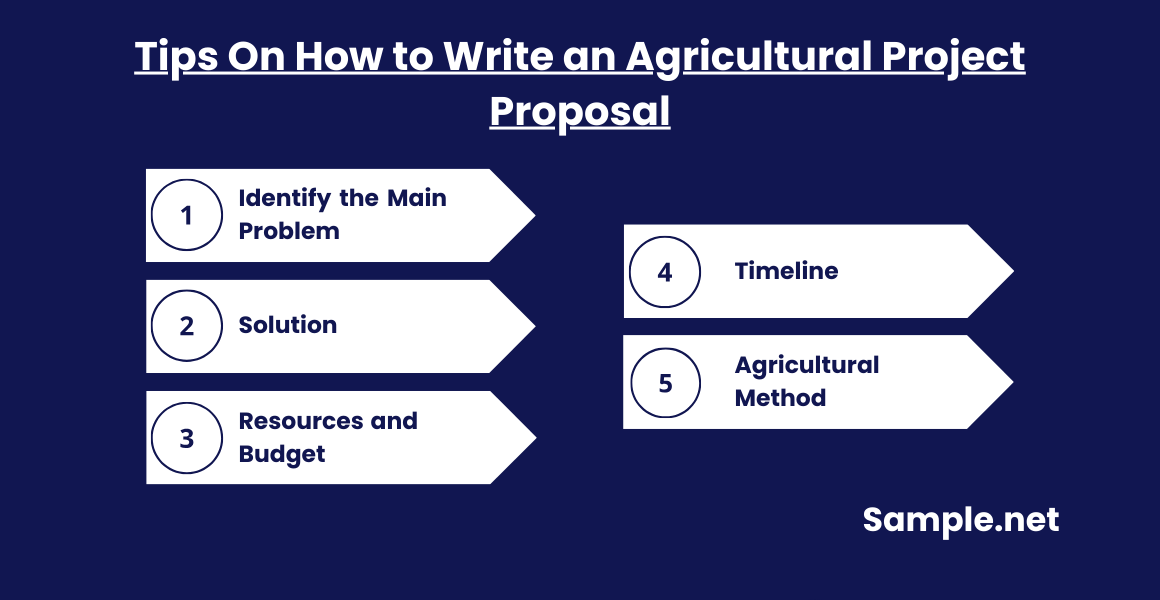 Tips On How to Write an Agricultural Project Proposal