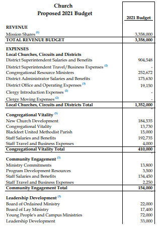 Church Conference Budget Proposal