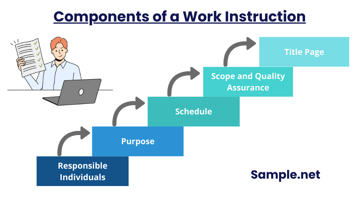 components of a work instruction