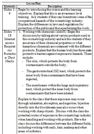 Cosmetology Industry Lesson Plan