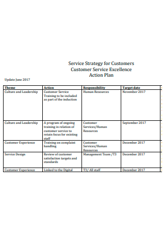 Customer Service Excellence Action Plan