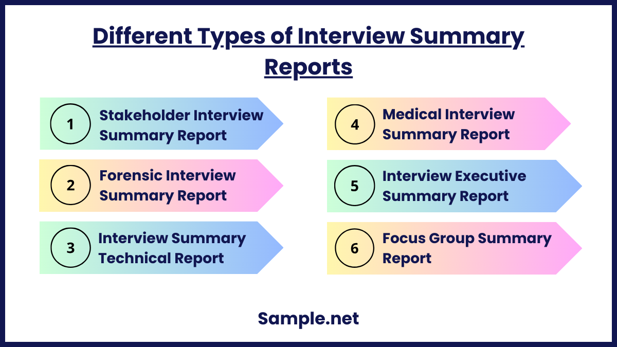 Different Types of Interview Summary Reports