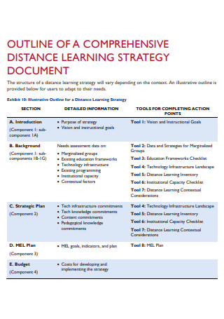 Distance Learning Strategy Plan