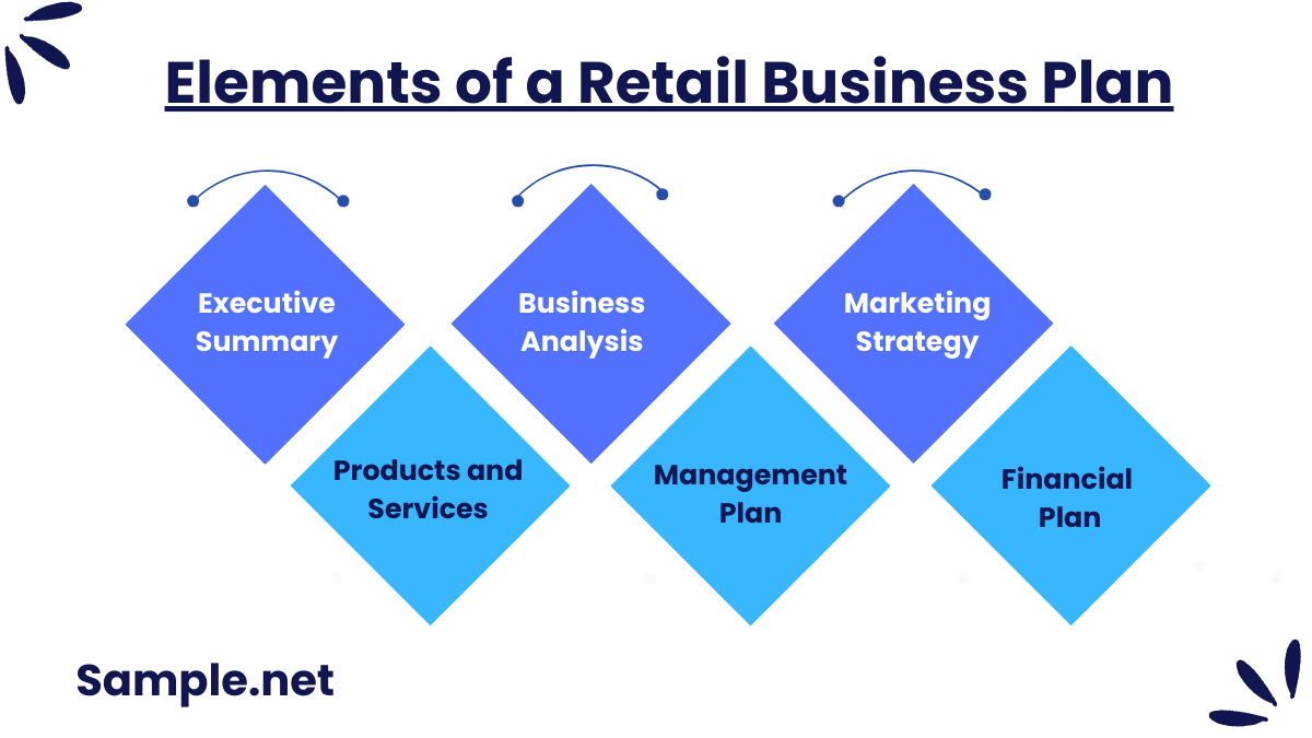 elements of a retail business plan