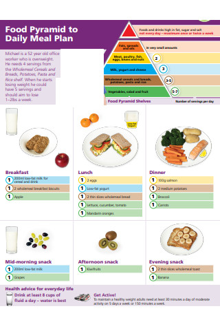 Food Pyramid to Daily Meal Plan