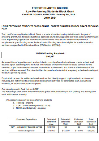 Formal Low Performing Block Grant Plan