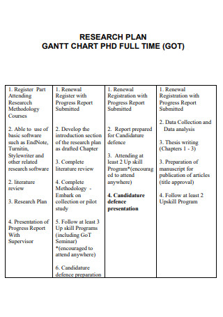 Gantt Chart Research Plan Proposal