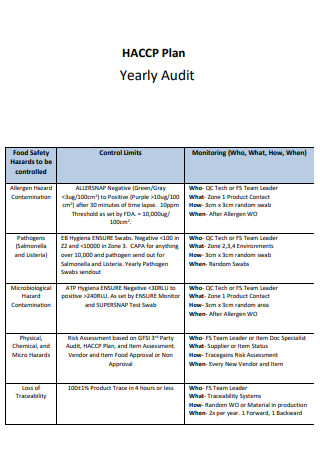 HACCP Yearly Audit Plan