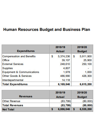 HR Budget Business Plan