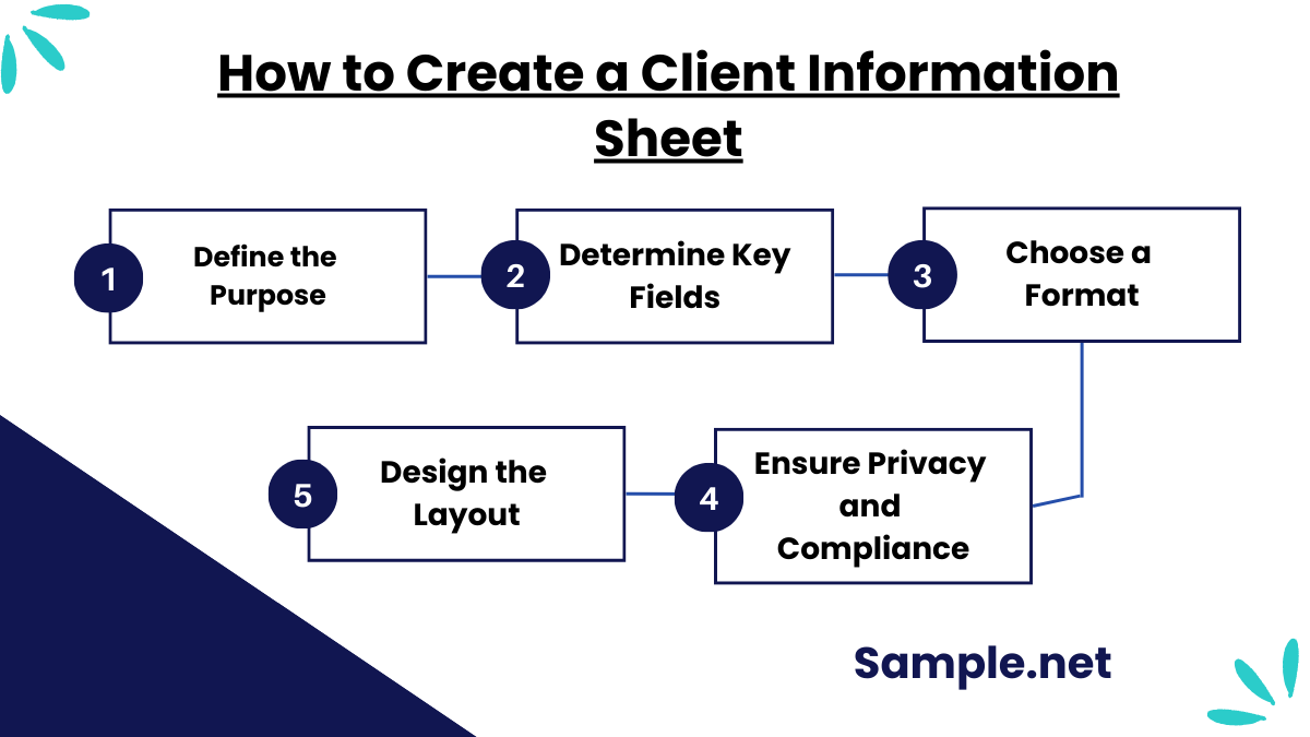 How to Create a Client Information Sheet