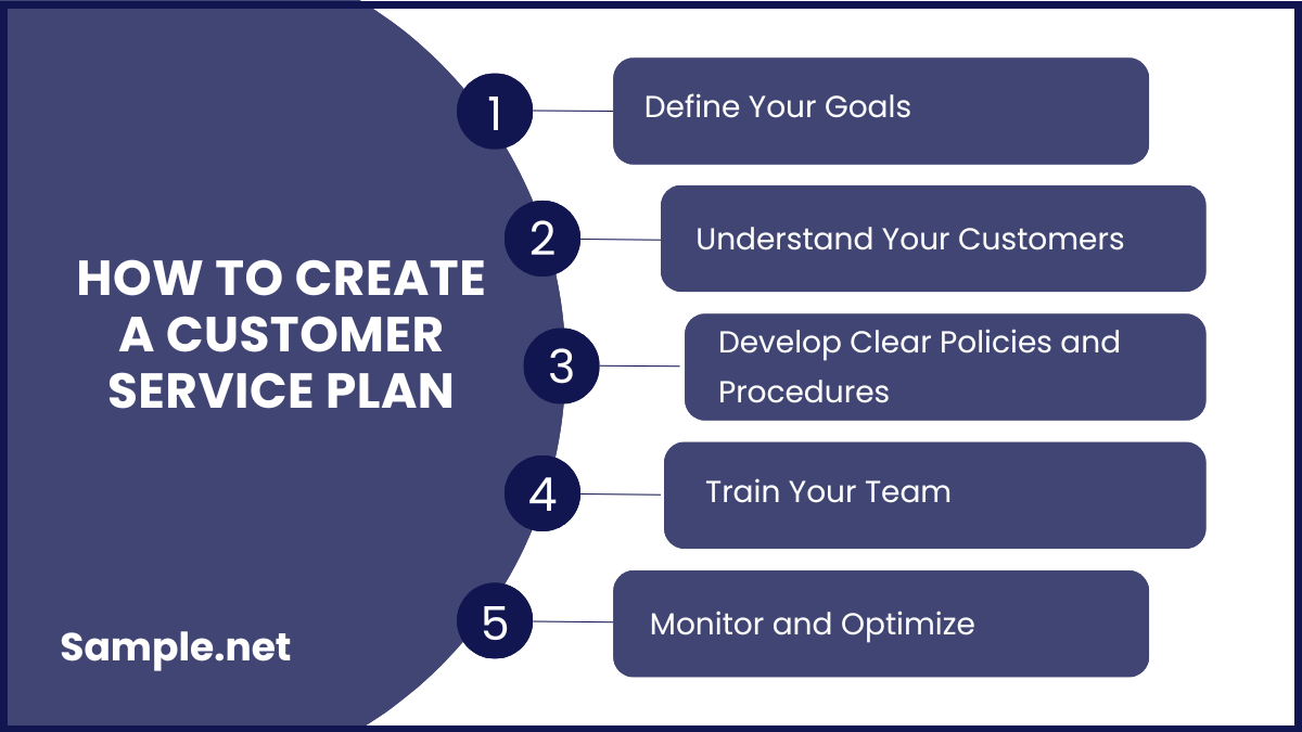 How to Create a Customer Service Plan