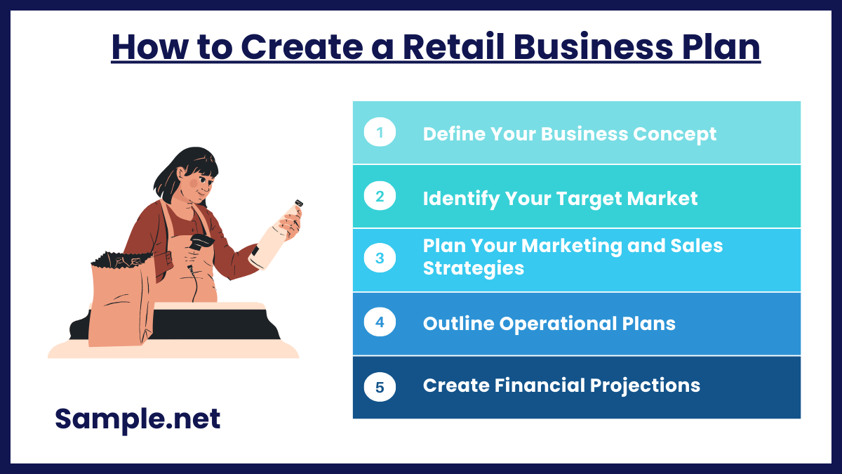 how to create a retail business plan