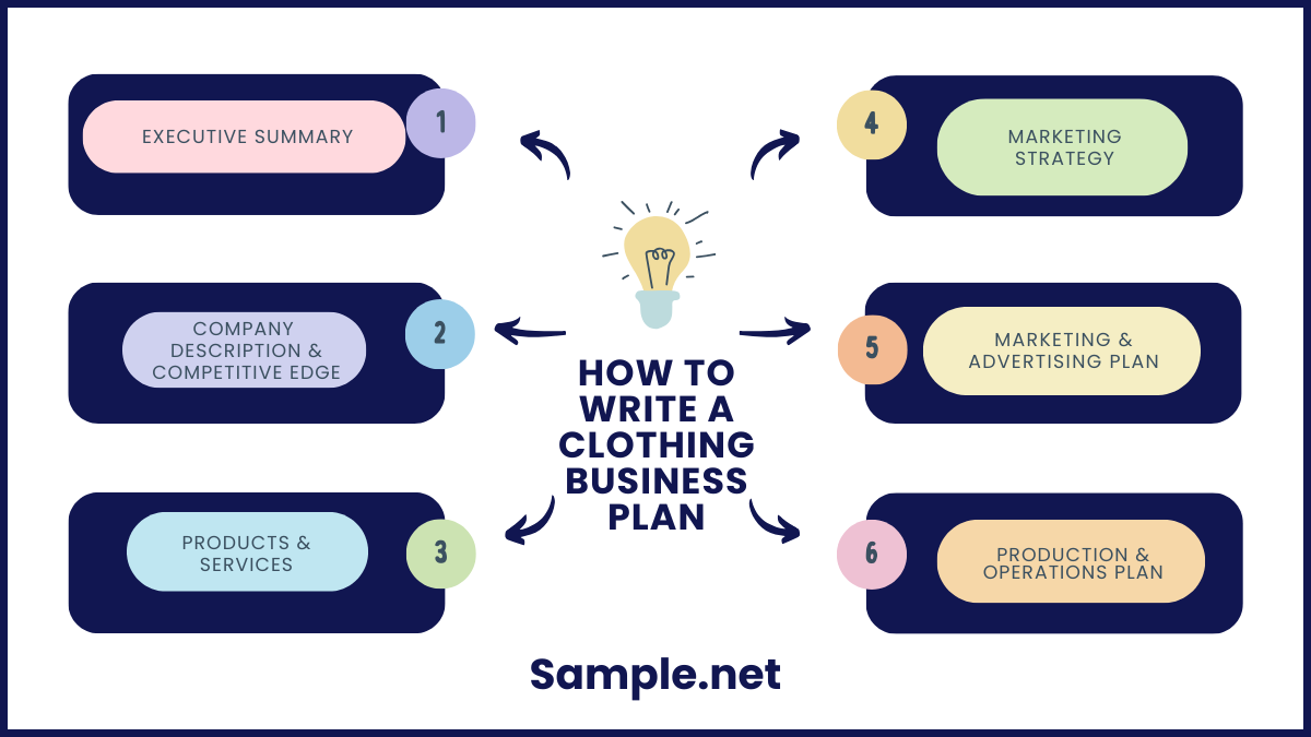 How to Write a Clothing Business Plan