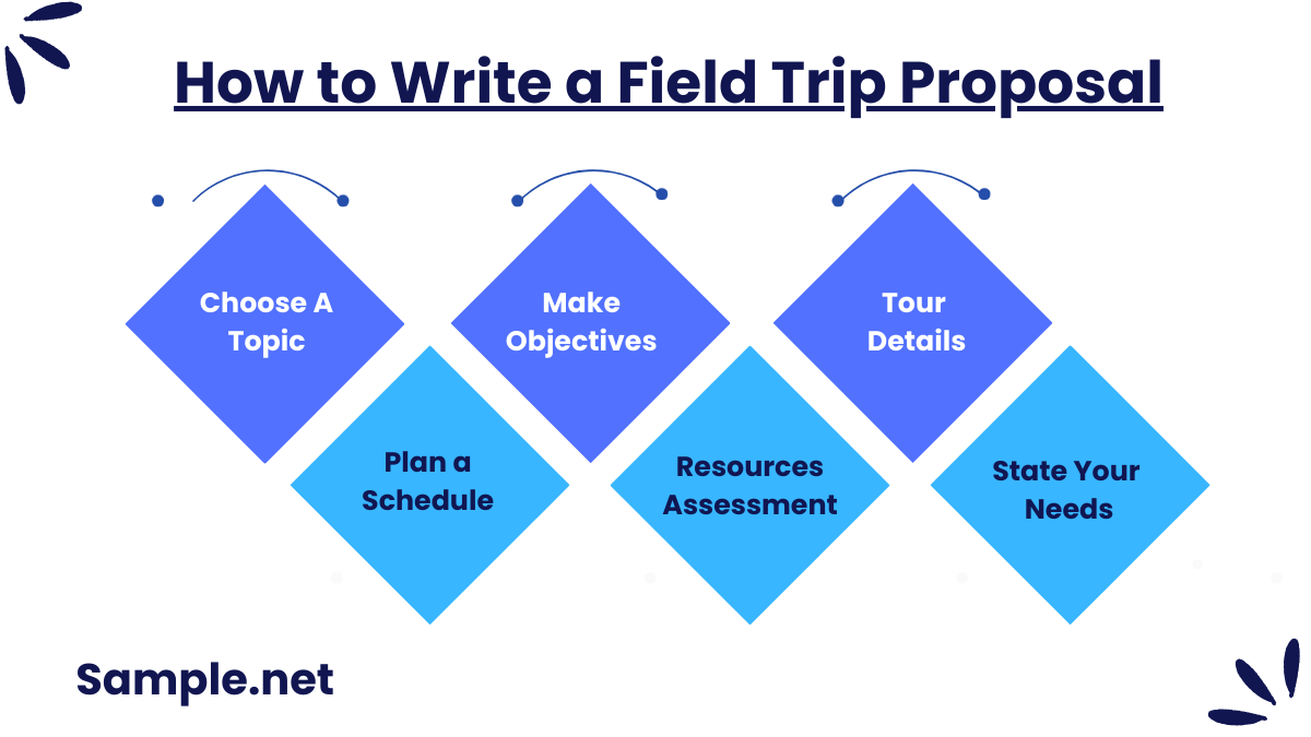 How to Write a Field Trip Proposal