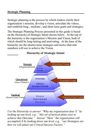 Printable Hierarchy Strategic Plan
