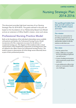 Printable Nursing Strategic Plan