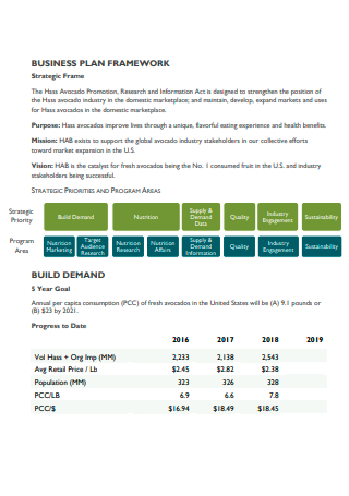 Retail Business Plan Framework