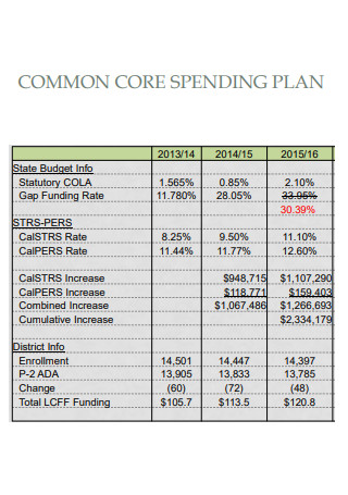Sample Common Core Spending Plan