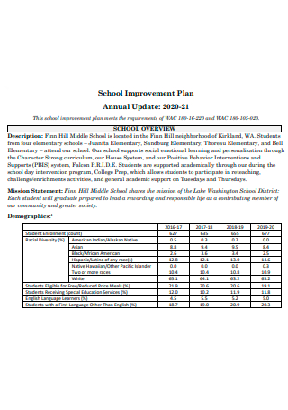 School Improvement Plan Annual Update