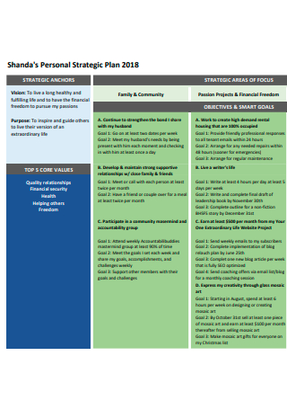 Standard Personal Strategic Plan