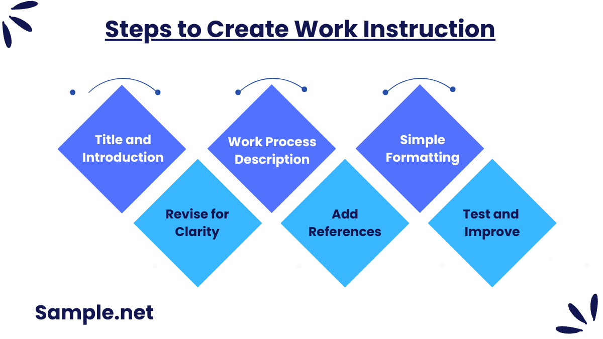 Steps to Create Work Instruction