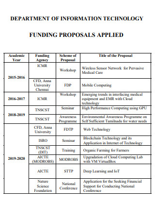 Technology Agency Funding Proposal
